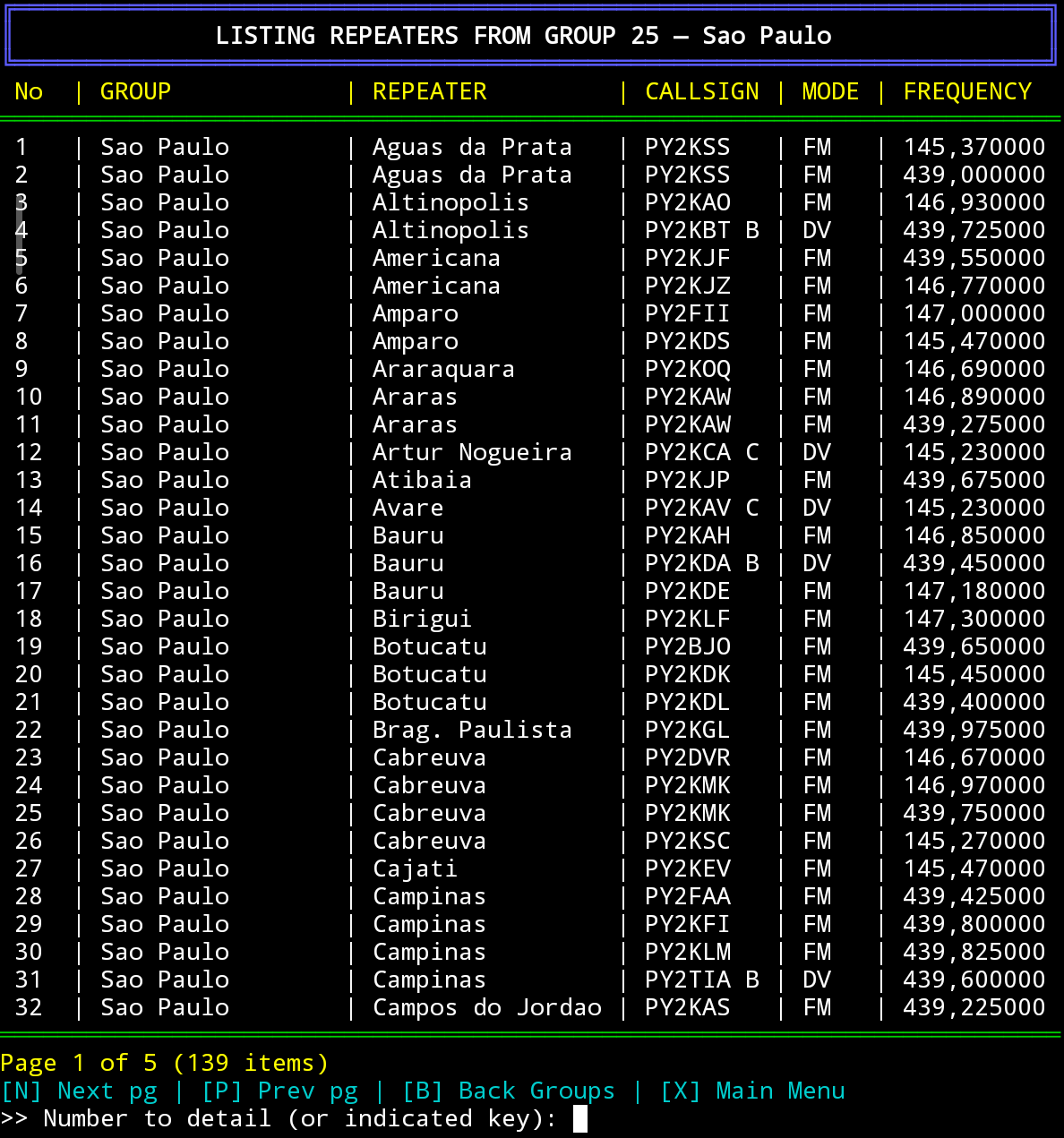 Repeater_List